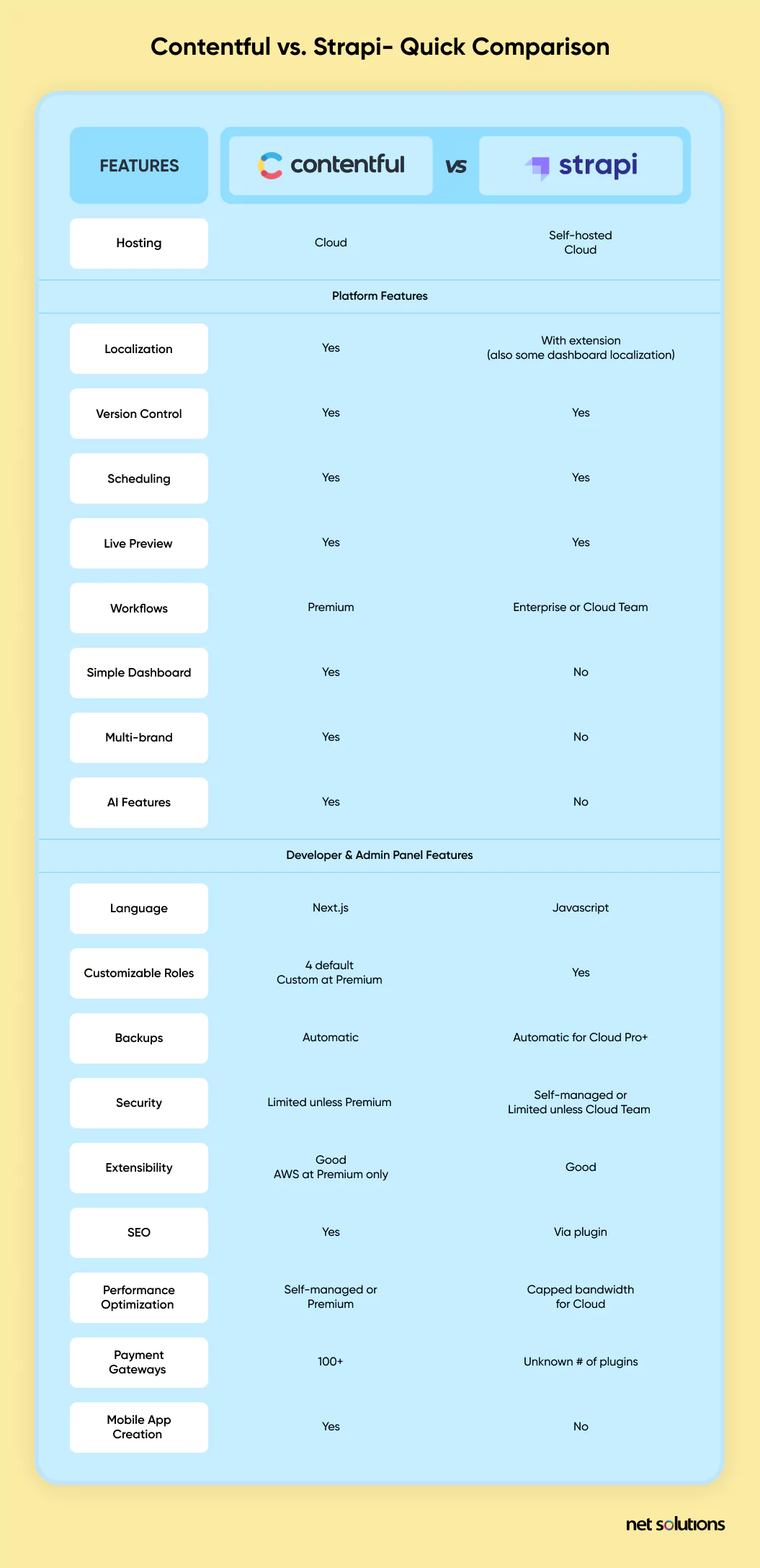 contentful-vs-strapi