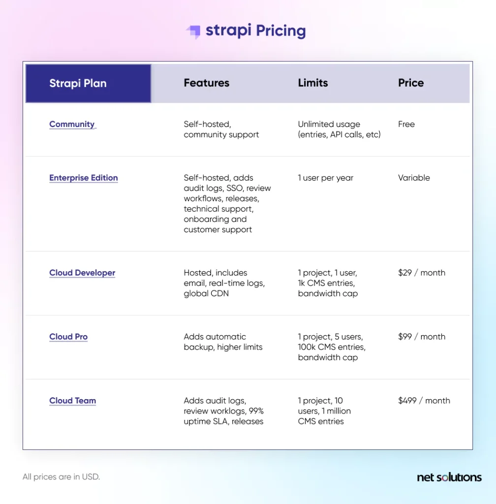 strapi-pricing