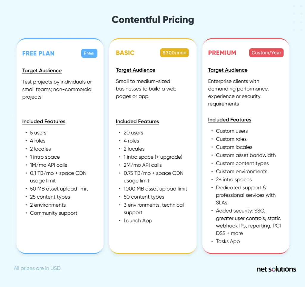 Contentful-Pricing