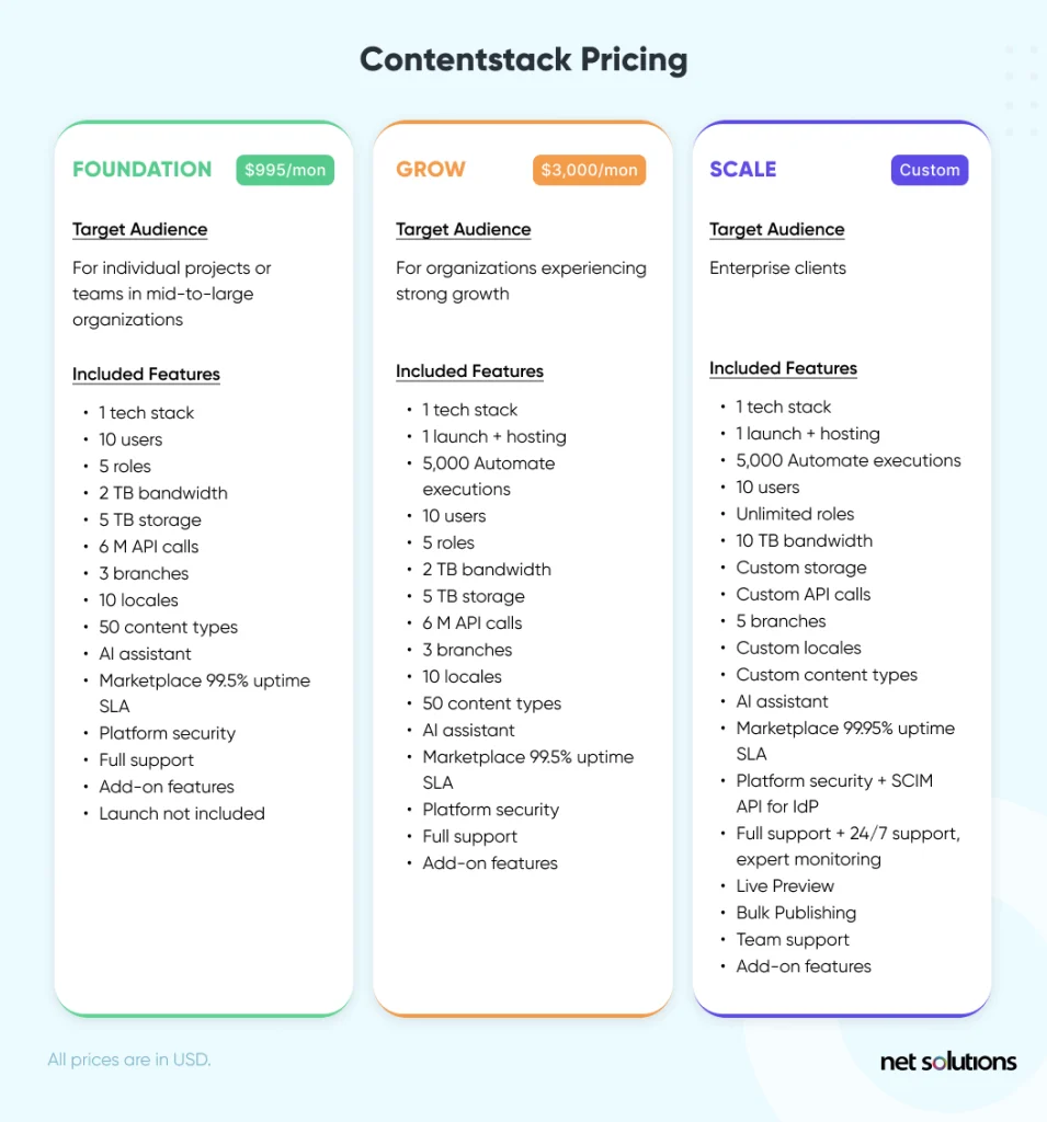 Contentstack-Pricing