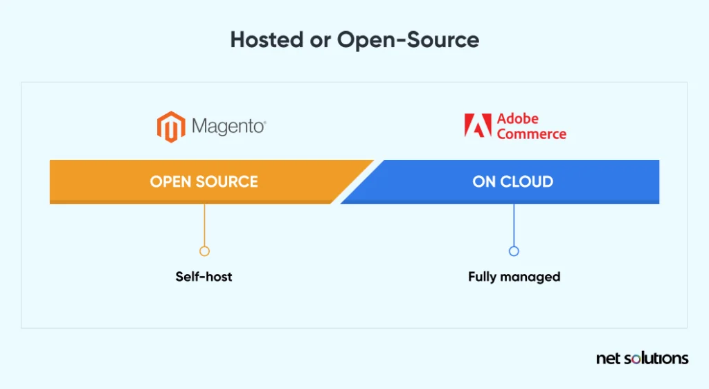 Hosted or Open Source