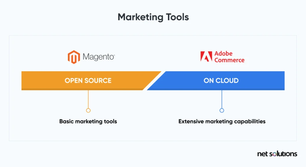 Marketing Tools