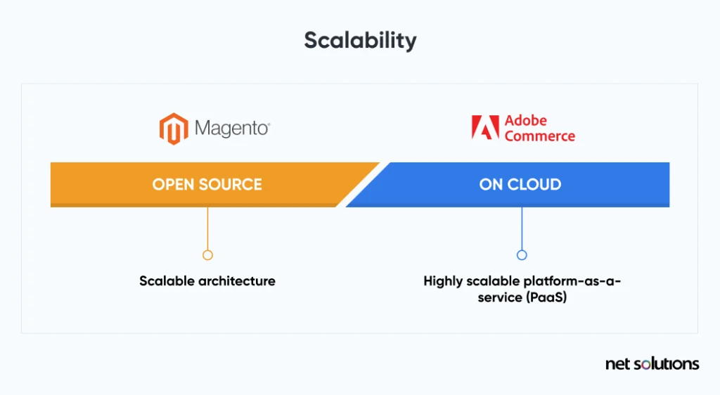 Scalability