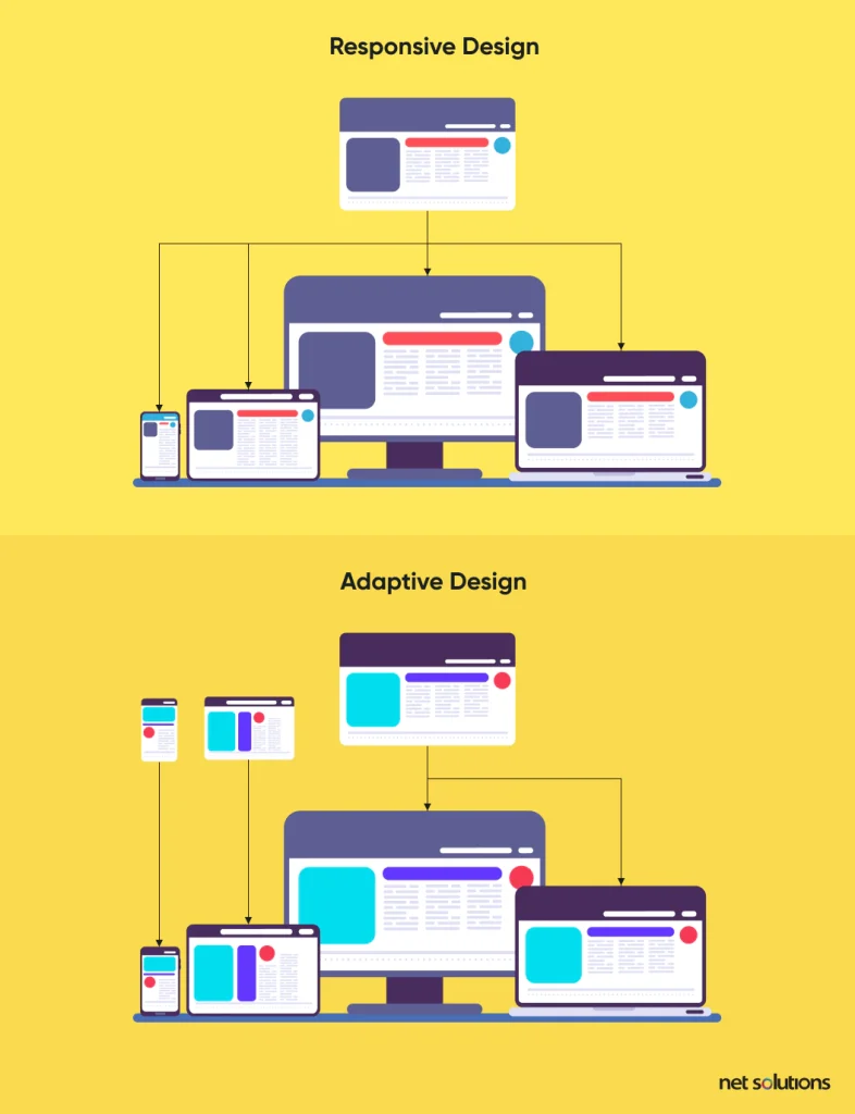 responsive-vs-adaptive-web-design