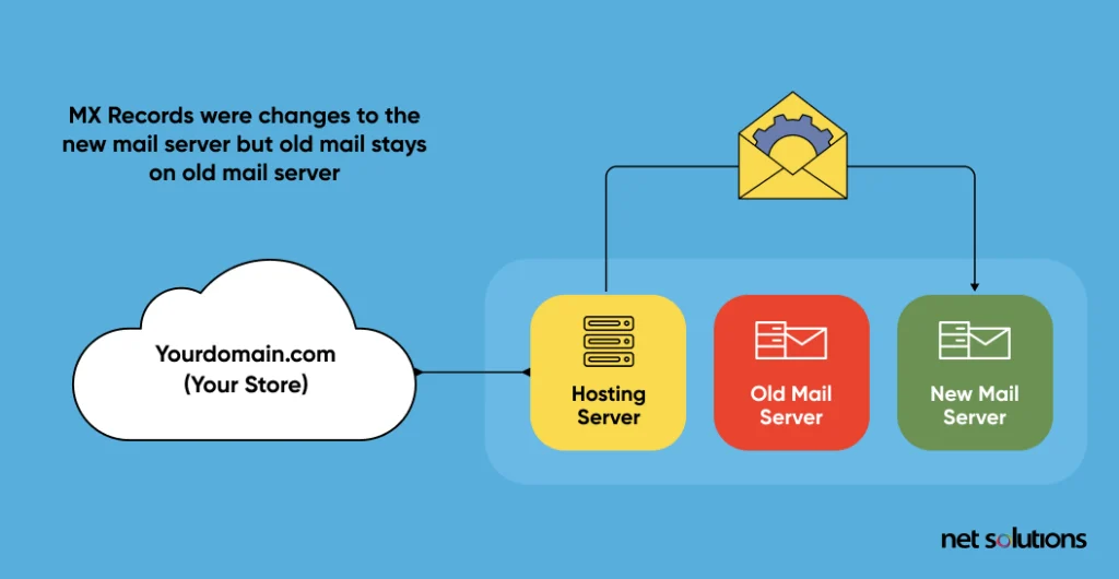 Change the Domain