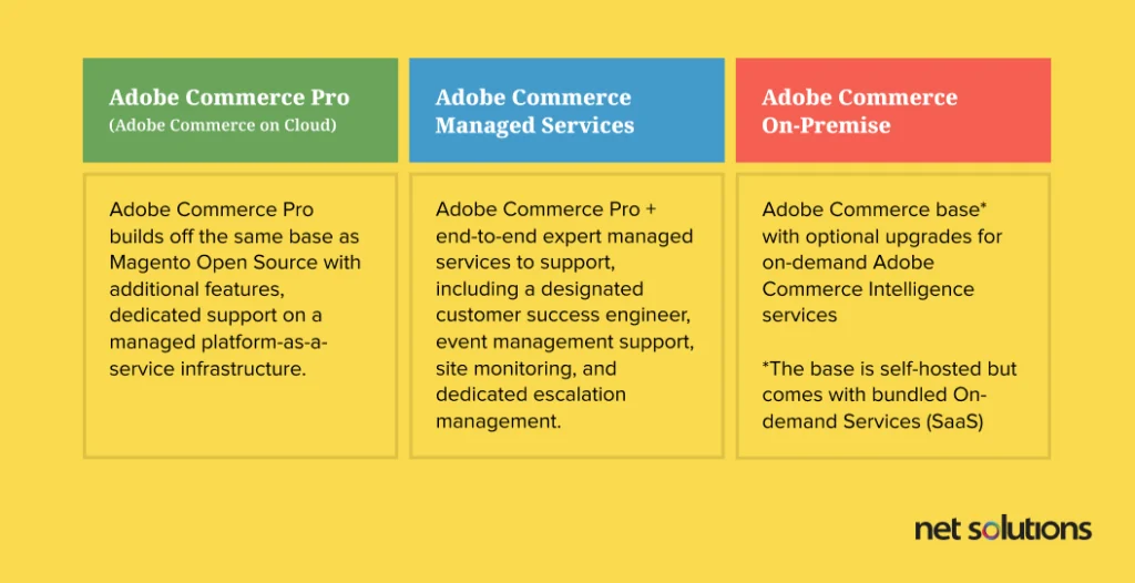 Adobe-Commerce-Pro-vs-Managed-Services-vs-On-Premise