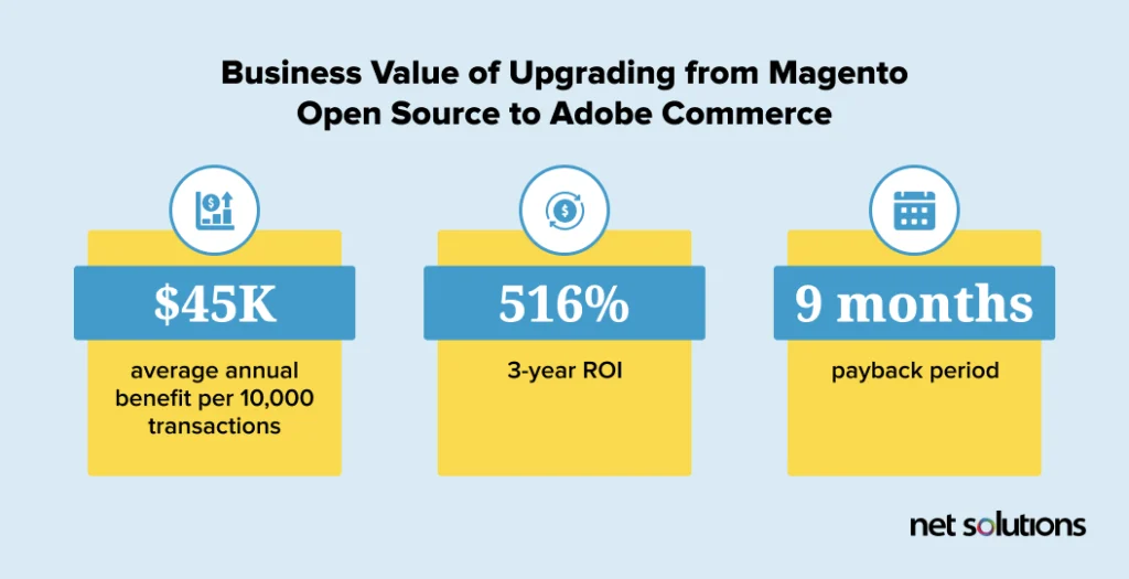 Business-Value-of-Upgrading-from-Magento-Open-Source-to-Adobe-Commerce