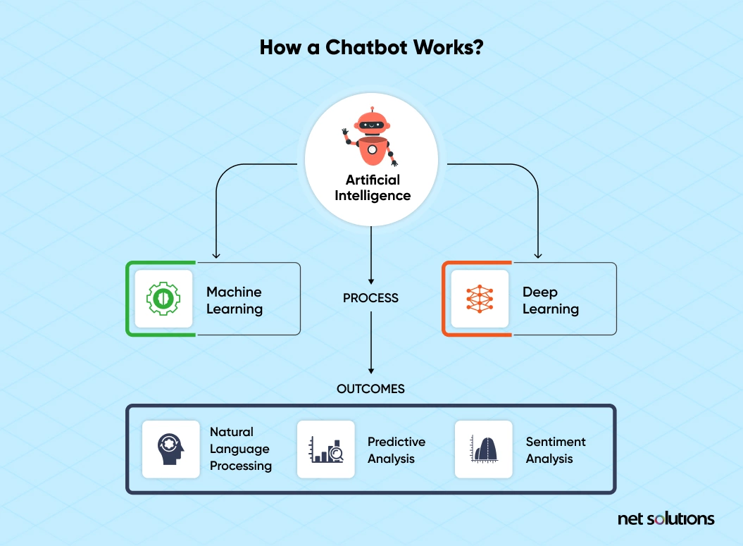 AI chatbots