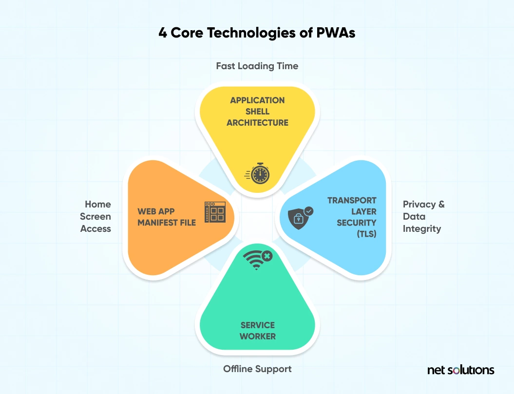 Hybrid cloud technology