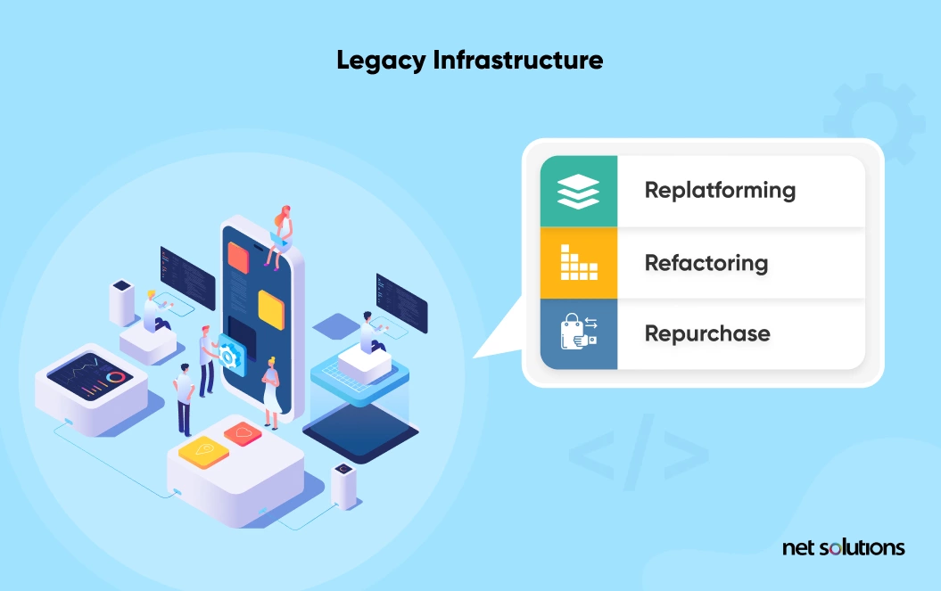 Legacy Infrastructure Replatforming, Refactoring, and Repurchasing