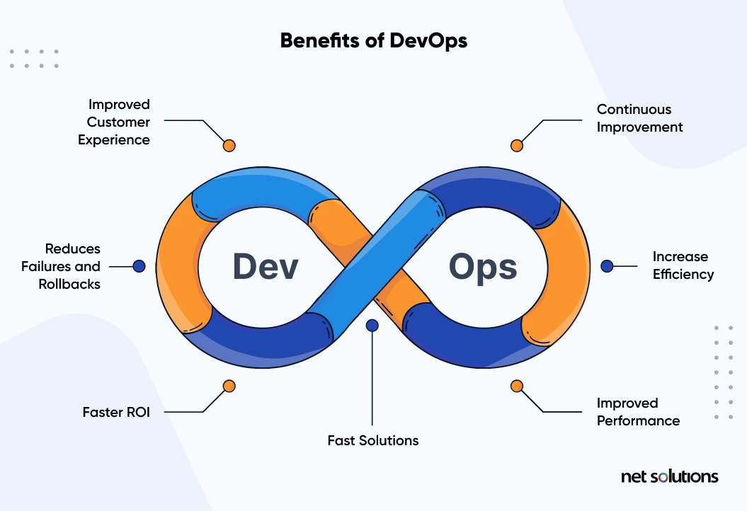 Taking a DevOps approach