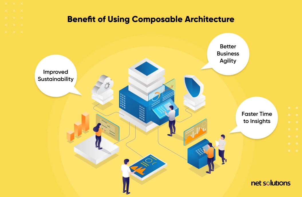 Composable architecture