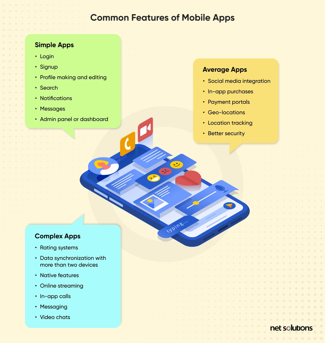 Common features of mobile apps