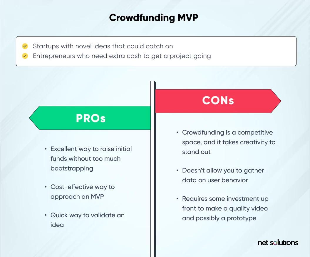 Crowdfunding MVP