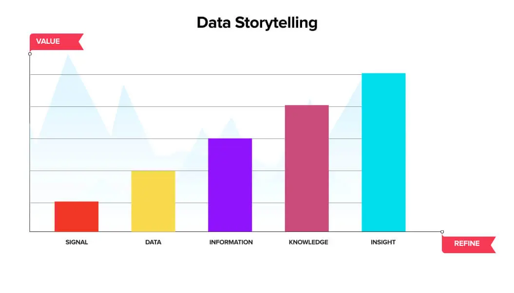 Data Storytelling