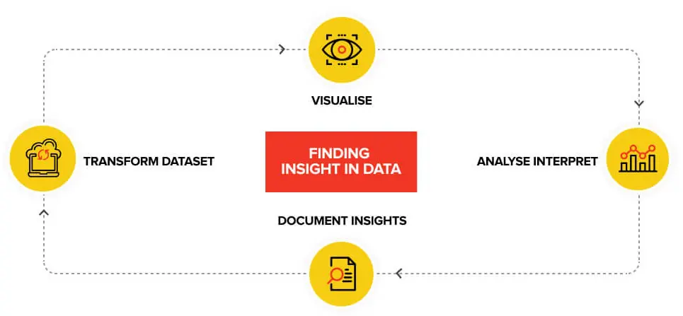 Data Visualization Trends - Data Democratization