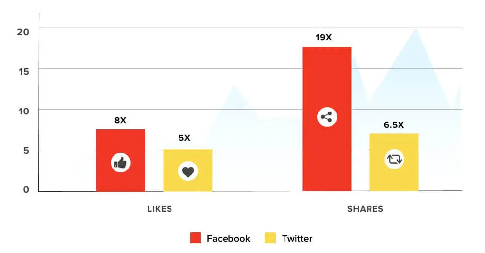 Data Viz is More Social