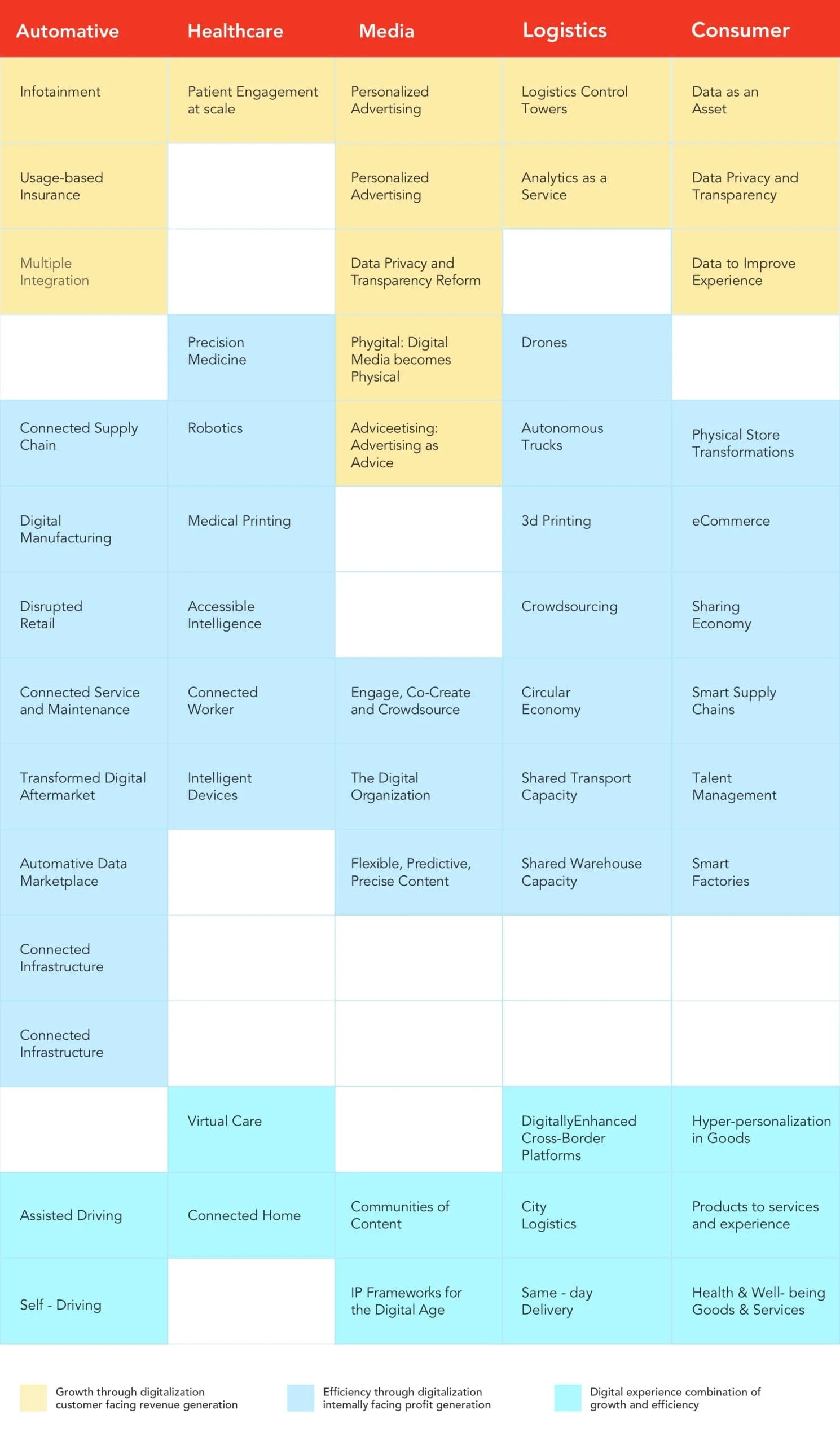 Digital-transformation-across-industries-scaled