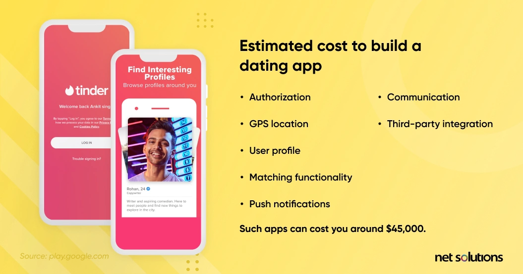 Estimated cost of building a dating app