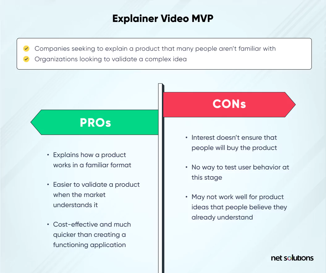 Explainer video MVP