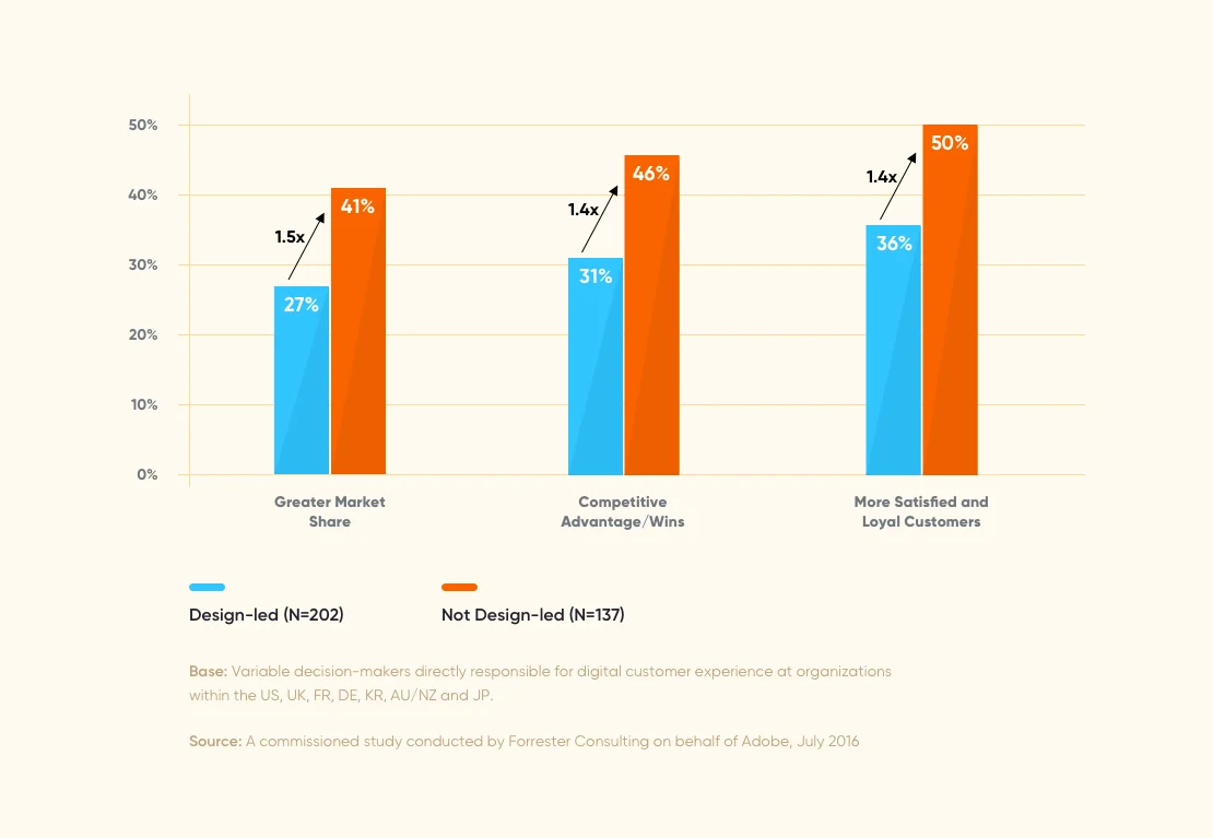 Graphic Experience Design