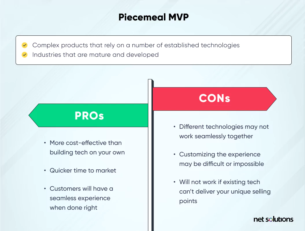 Piecemeal MVP