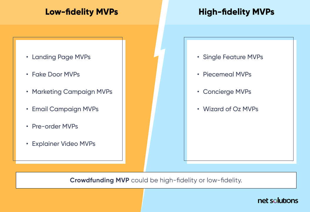 Low-Fidelity MVP vs. High-Fidelity MVP