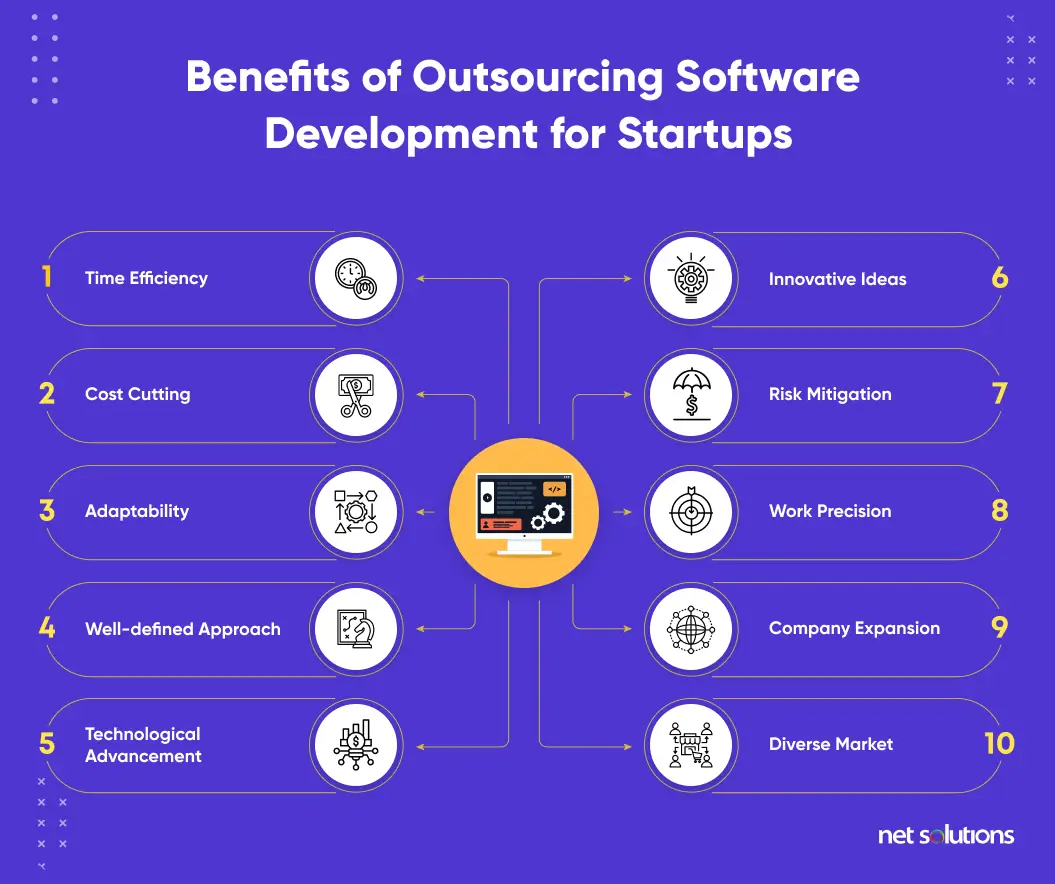 Outsourcing Software Development for Startups 2024 Guide