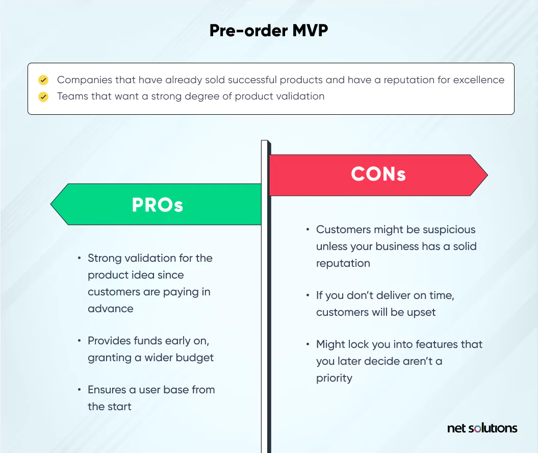 Pre-order MVP