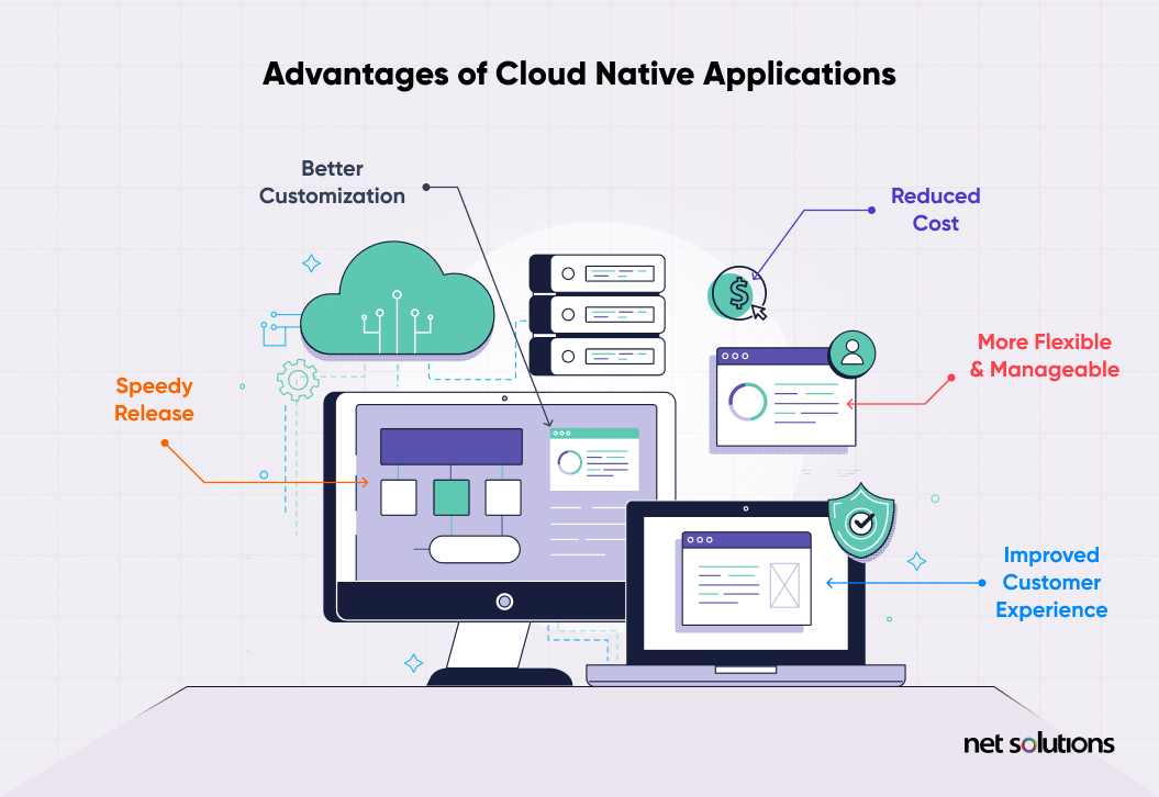 Cloud native development