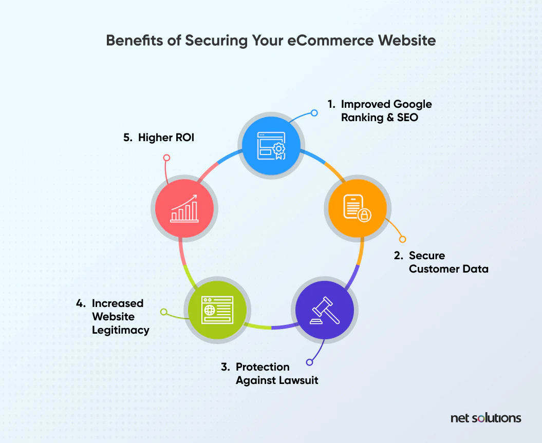 benefits-of-securing-website-1.webp