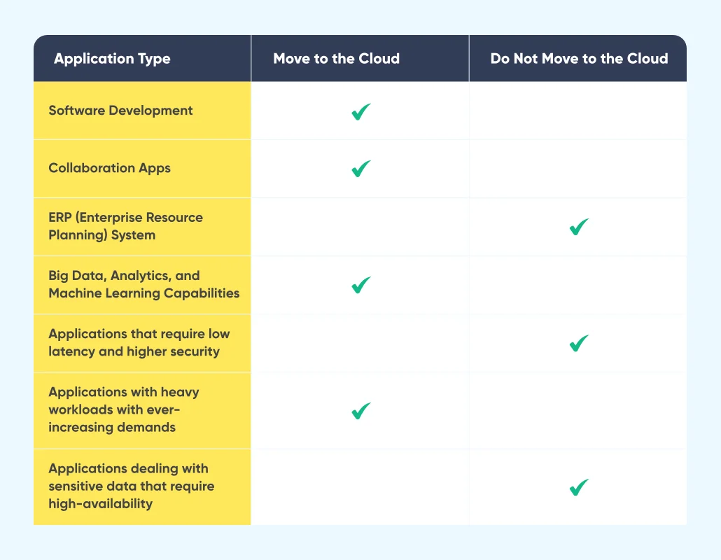 cloud-computing-analyze-existing-applications