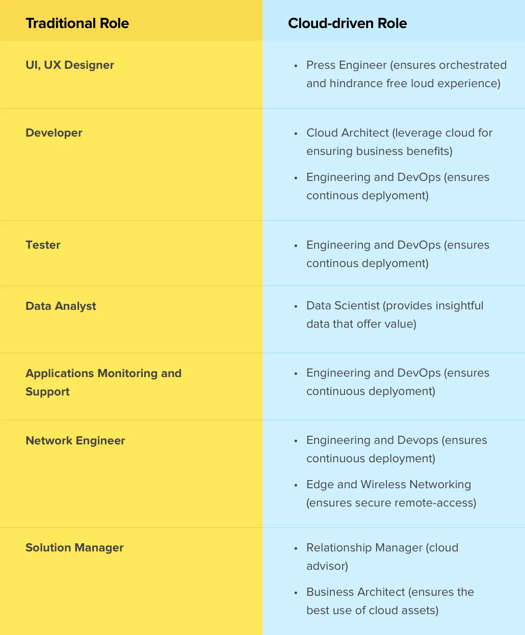 cloud-computing-reskilling-and-upskilling