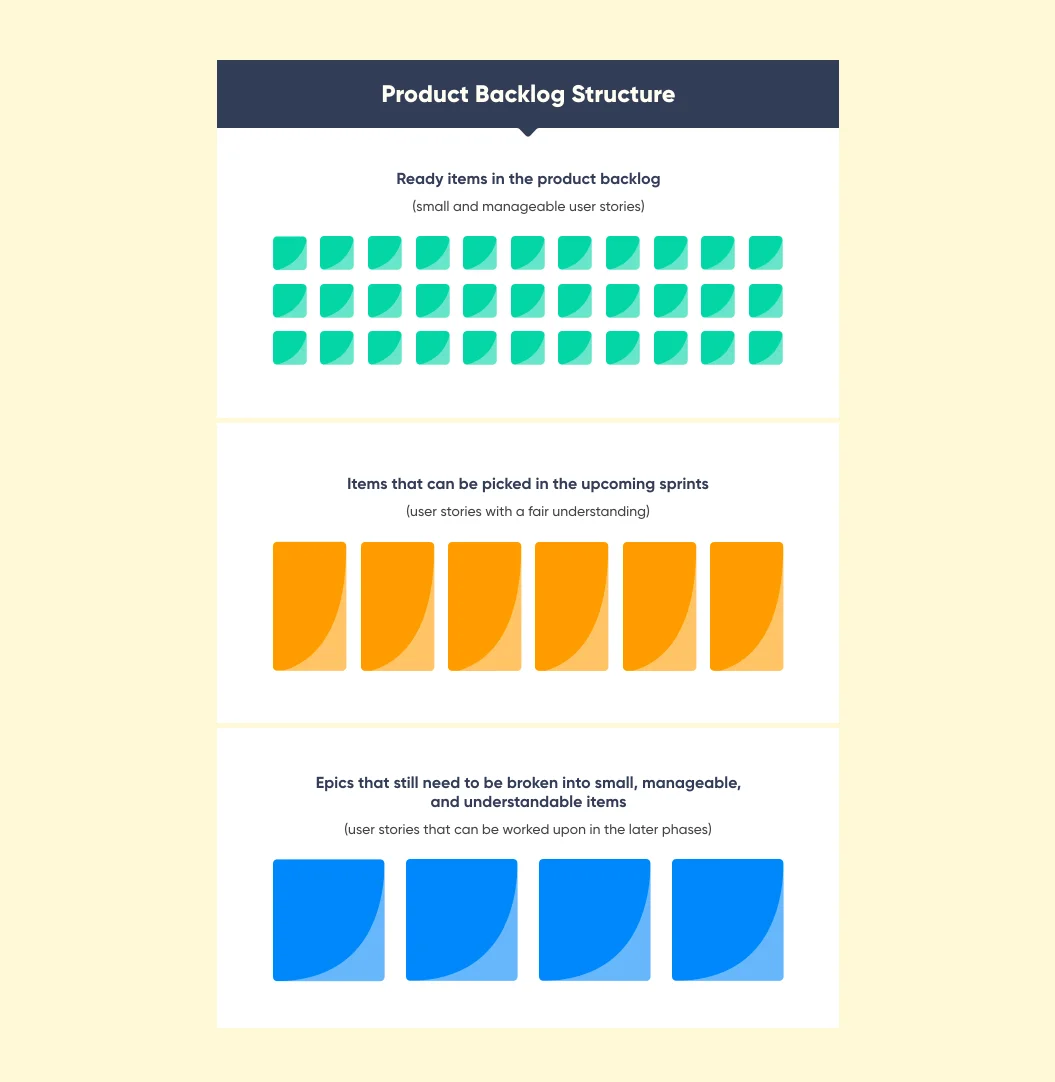 DevOps-product-backlog-structure