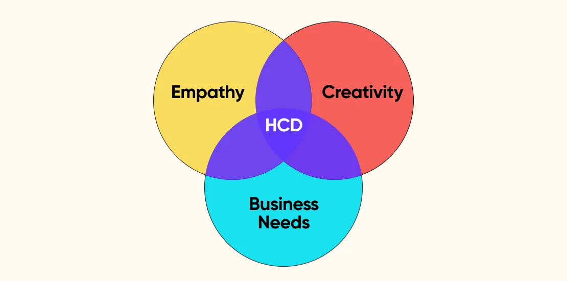 hcd-diagram-user-experience