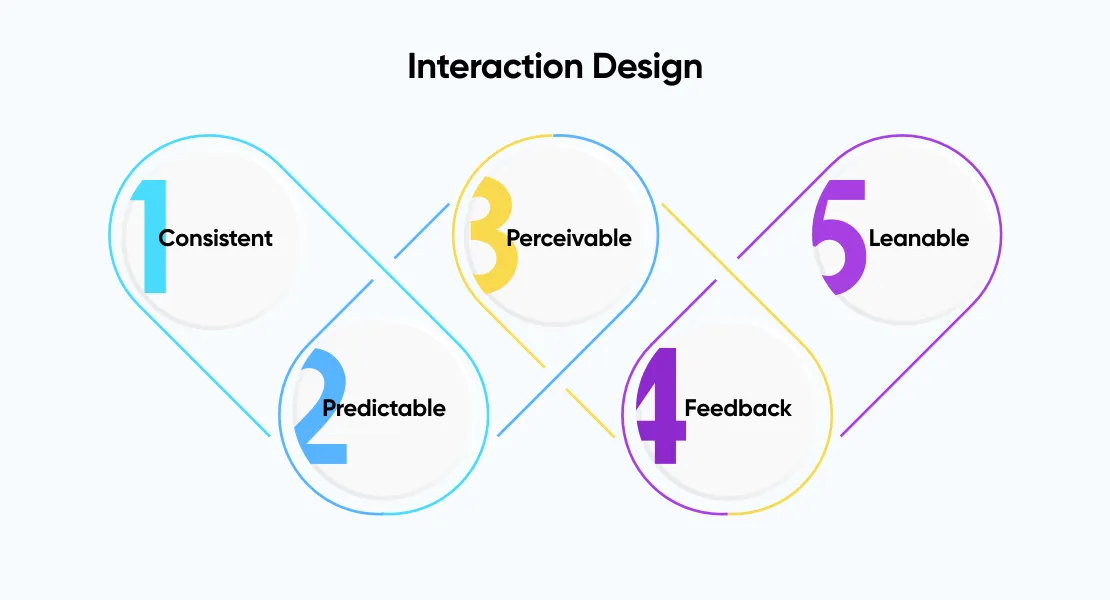 interaction-design-diagram