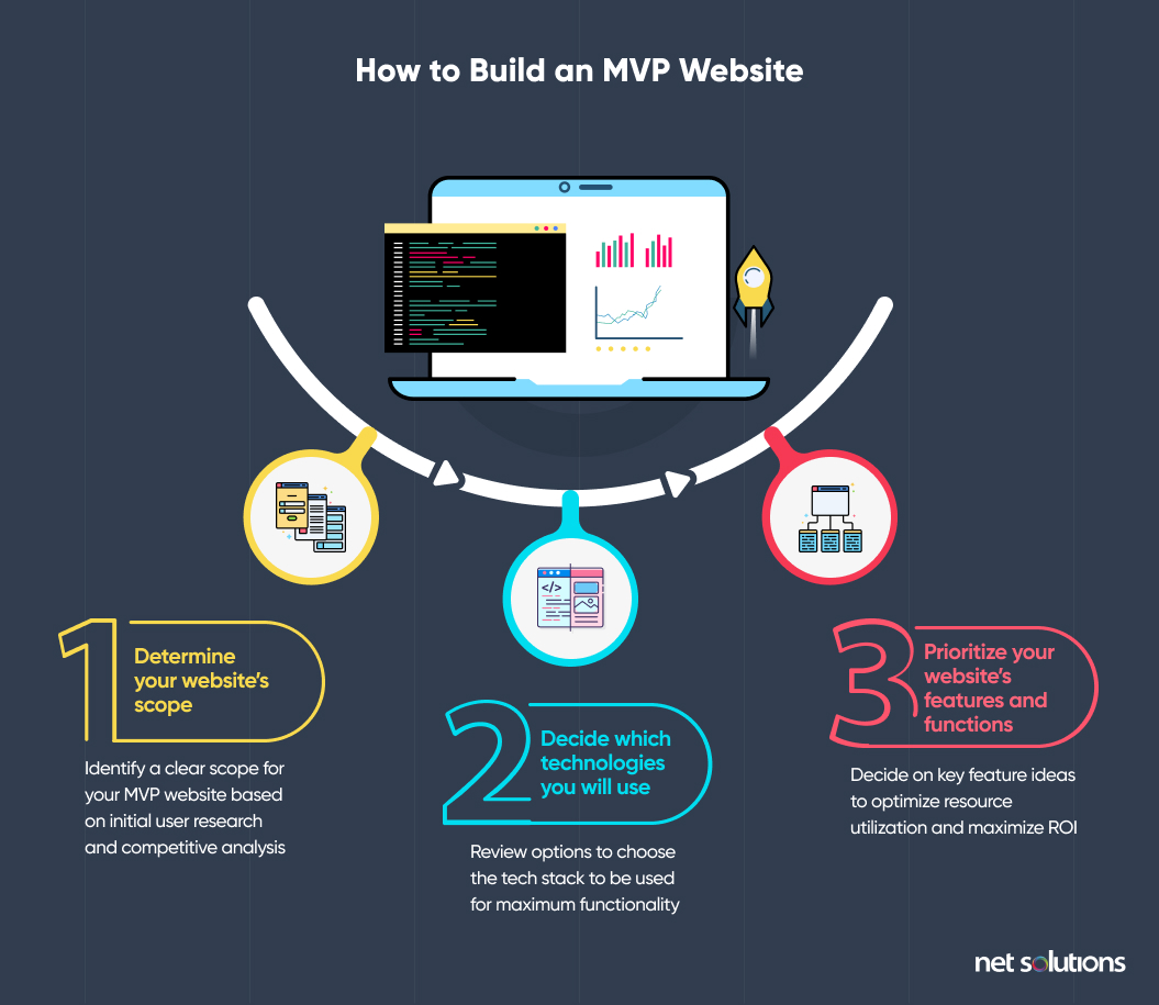  How Do You Build an MVP Website