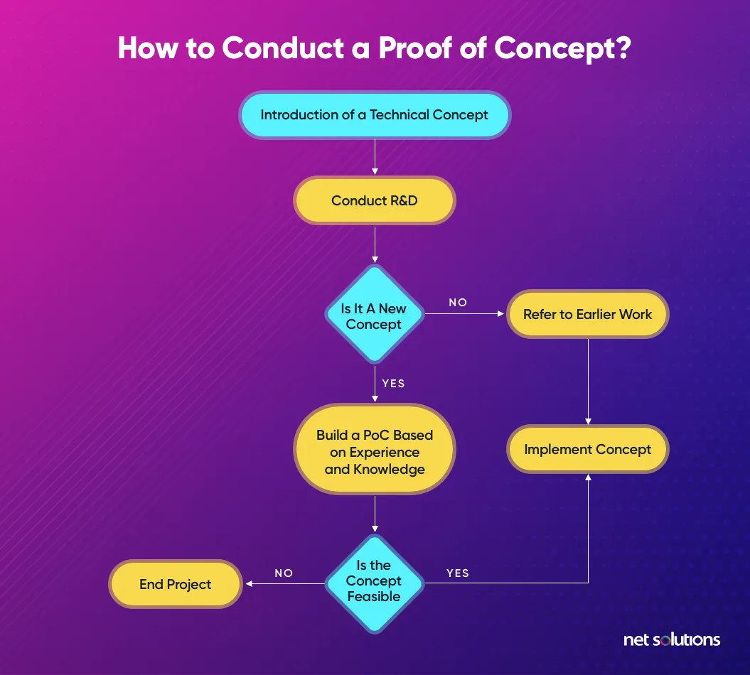 proof-of-concept-how-to-conduct-a-poc