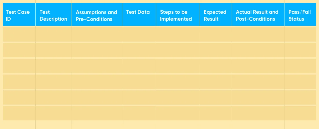 Net Solutions Software Testing Pass/Fail Status