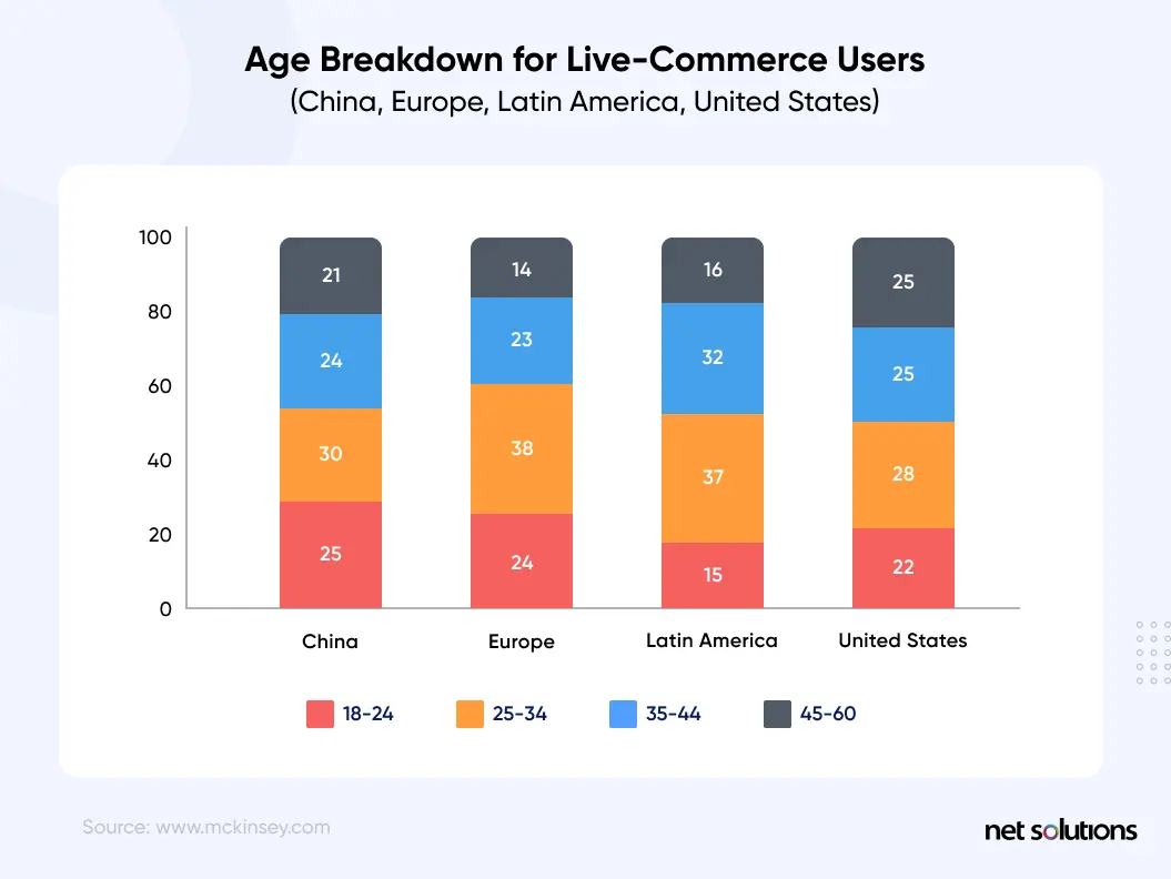 Age breakdown