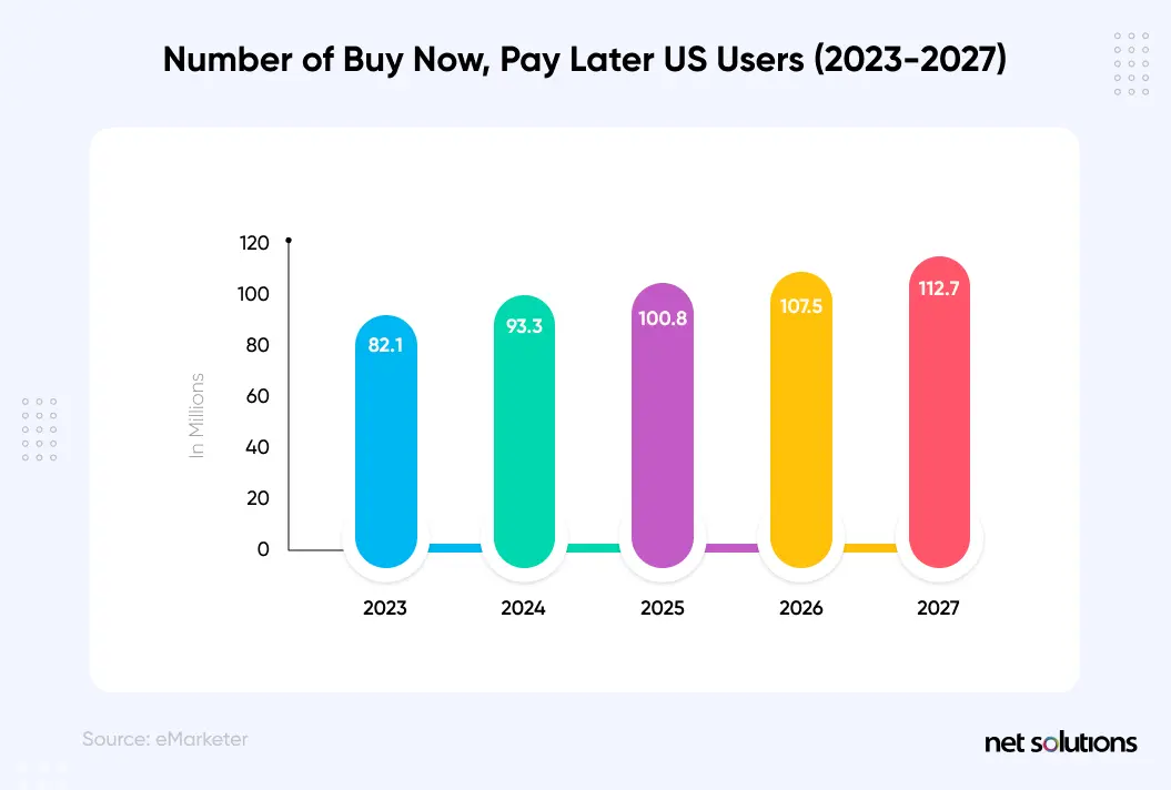 Buy Now, Pay Later (BNPL)