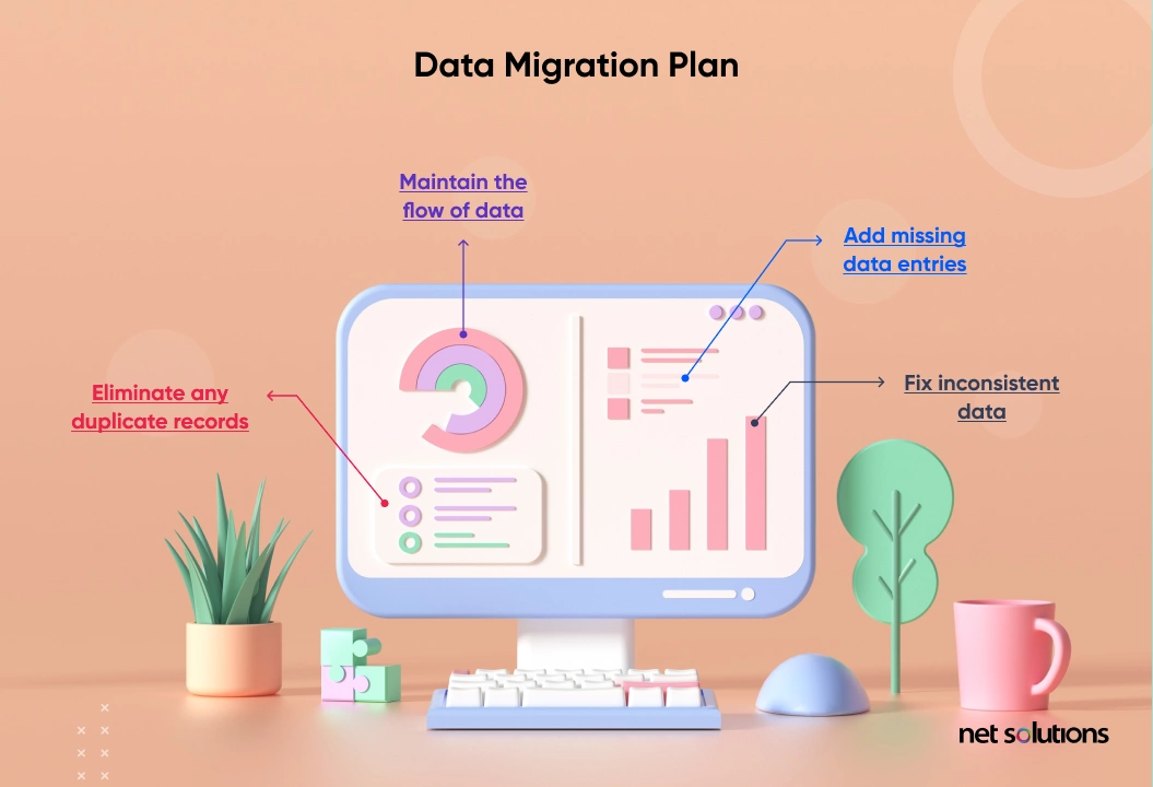 Data Migration Plan