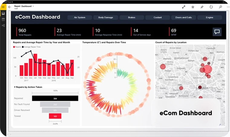 Ecom-Dashboard