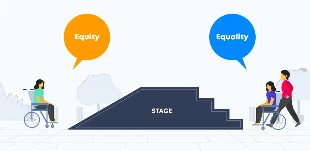 Equity over Equality | Web Accessibility