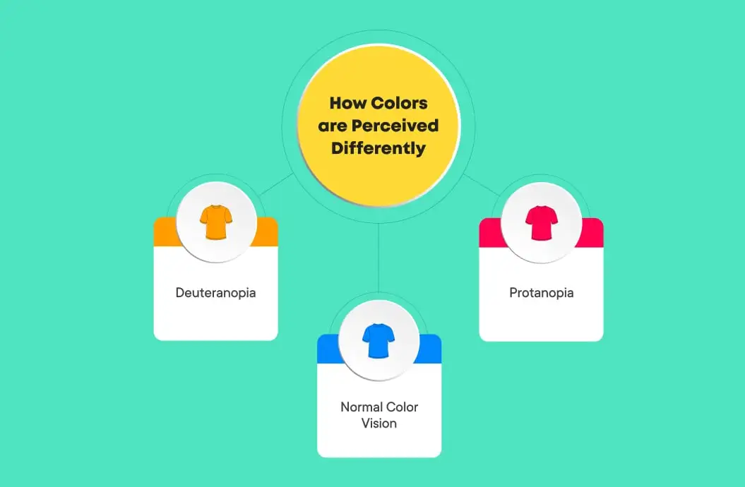 How Colors are Perceived Differently | Web Accessibility