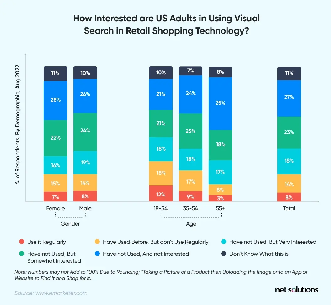 Visual search in retail shopping technology