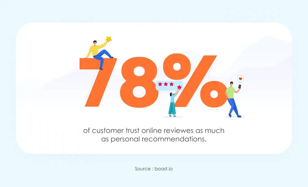 Recommendation engine customers trust online reviews