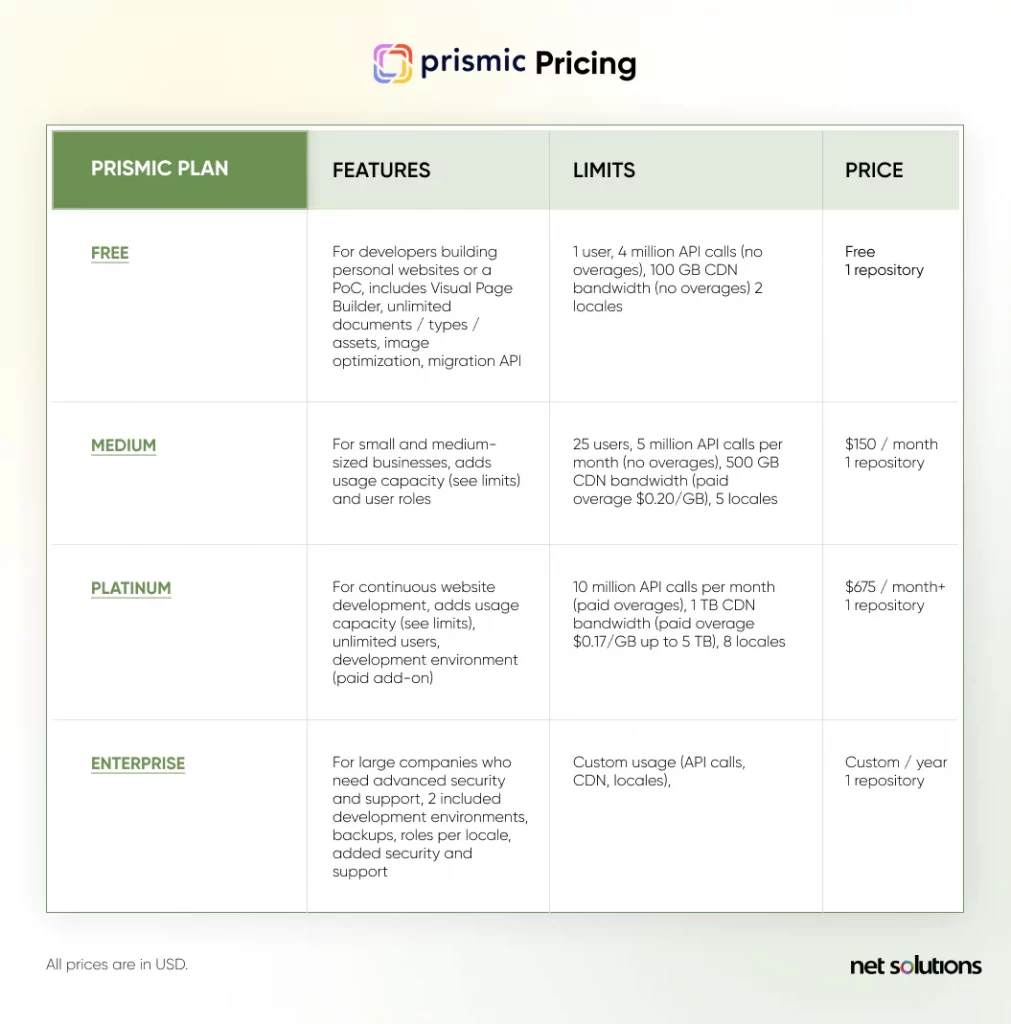 Prismic-Pricing