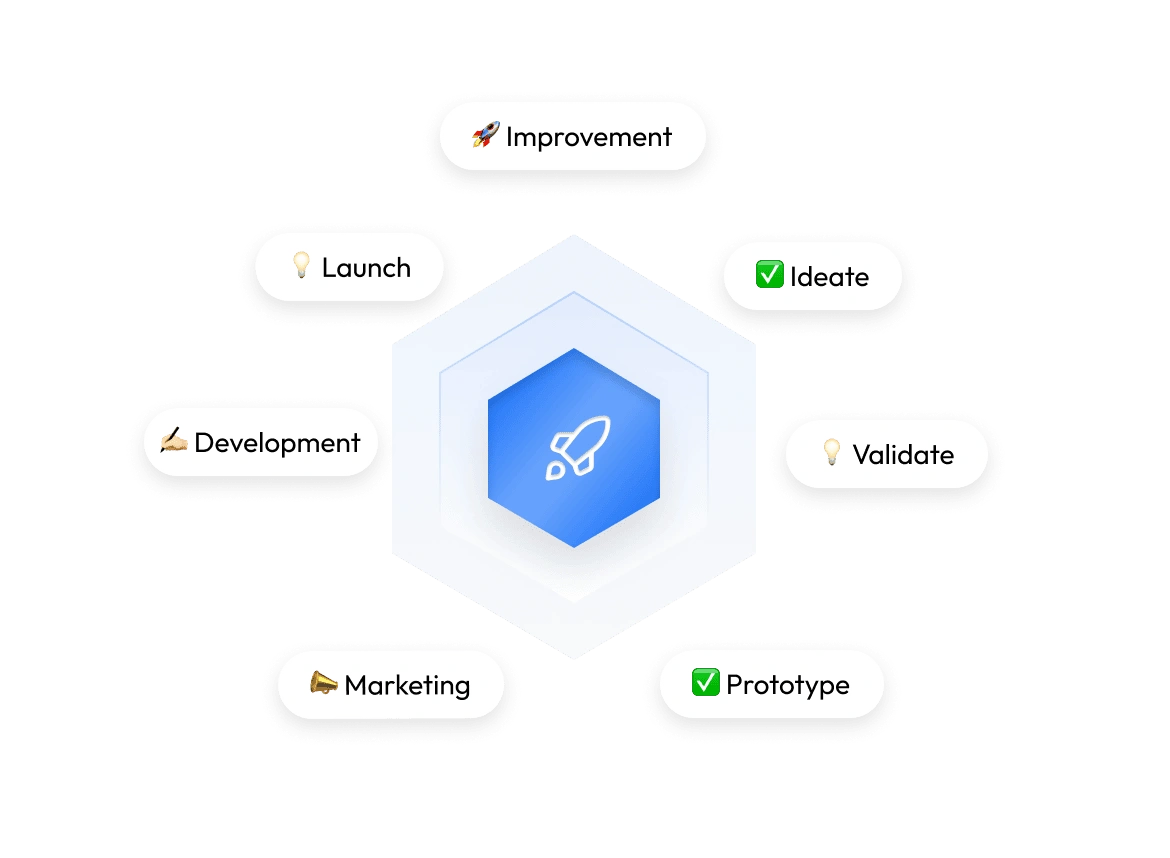 Product Development