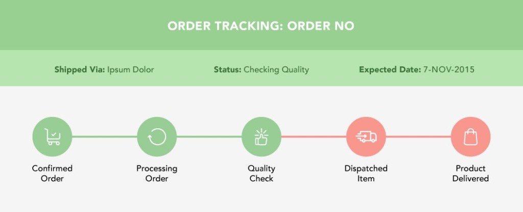 Order tracking notifications